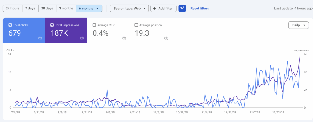 average law firm seo performance after 6 months