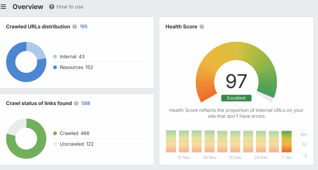 law firm seo site audit example