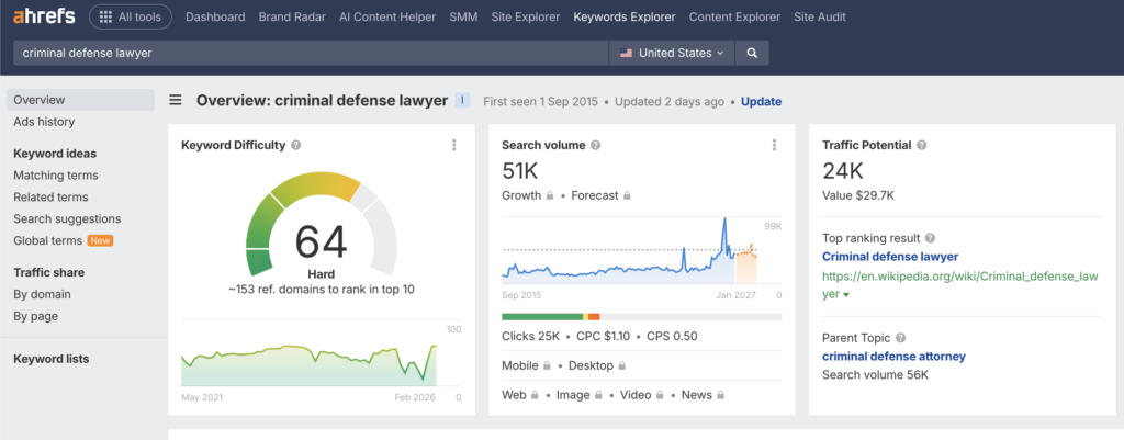 keyword research for criminal defense SEO